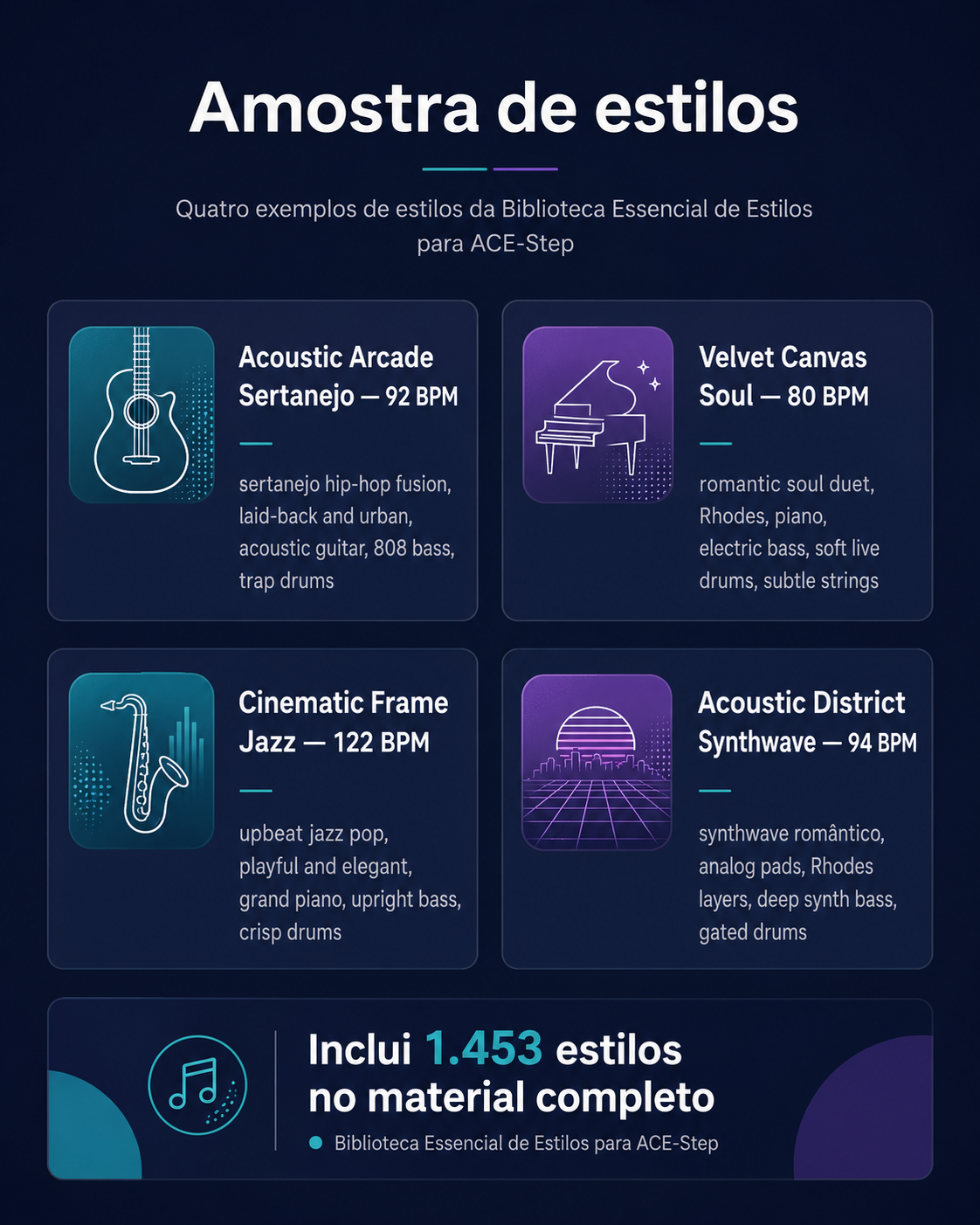 Amostra de estilos da Biblioteca Essencial de Estilos para ACE-Step